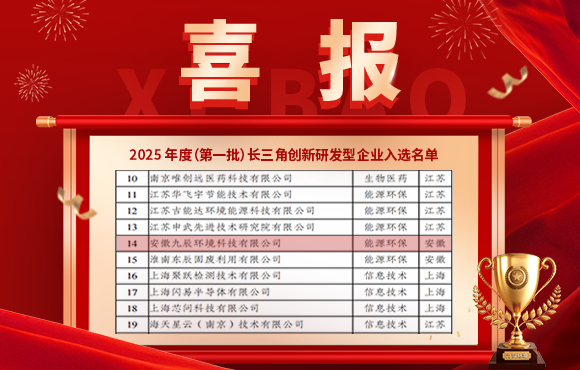 熱烈祝賀我司入選2025年度（第一批）長三角創(chuàng)新研發(fā)型企業(yè)